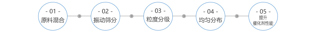 肉松的制作工藝流程